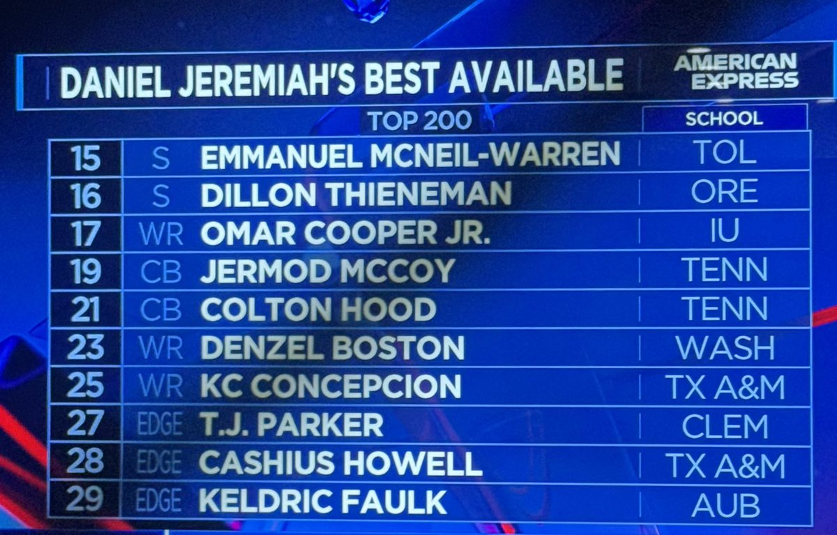 49ers & NFL News 24/7 tweet media