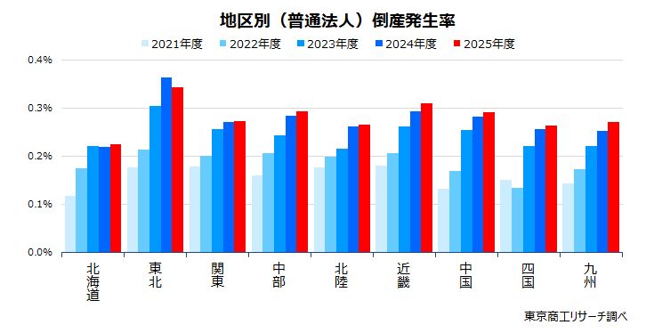 東京商工リサーチ［TSR］公式 tweet media