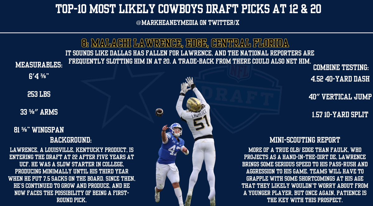 Mark Heaney 🫎 🏈 tweet media