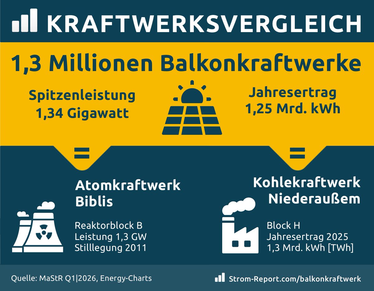 Strom-Report tweet media