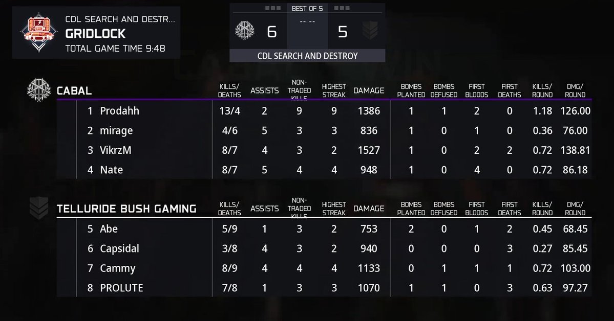 Challengers Intel tweet media