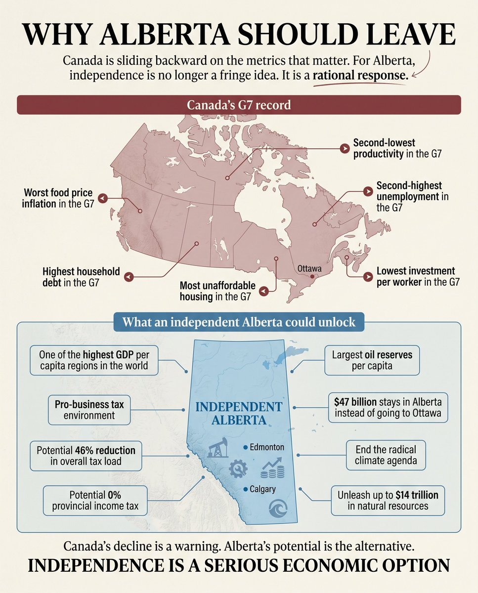 Rise Of Alberta tweet media