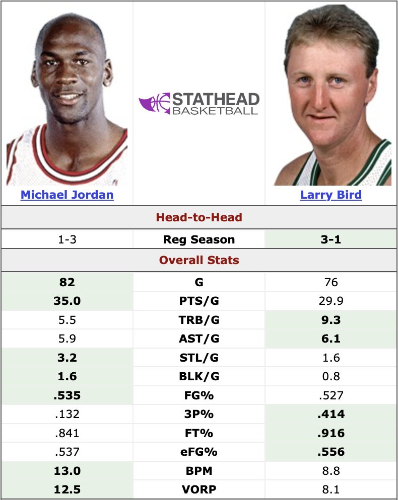 Fastbreak Hoops tweet media