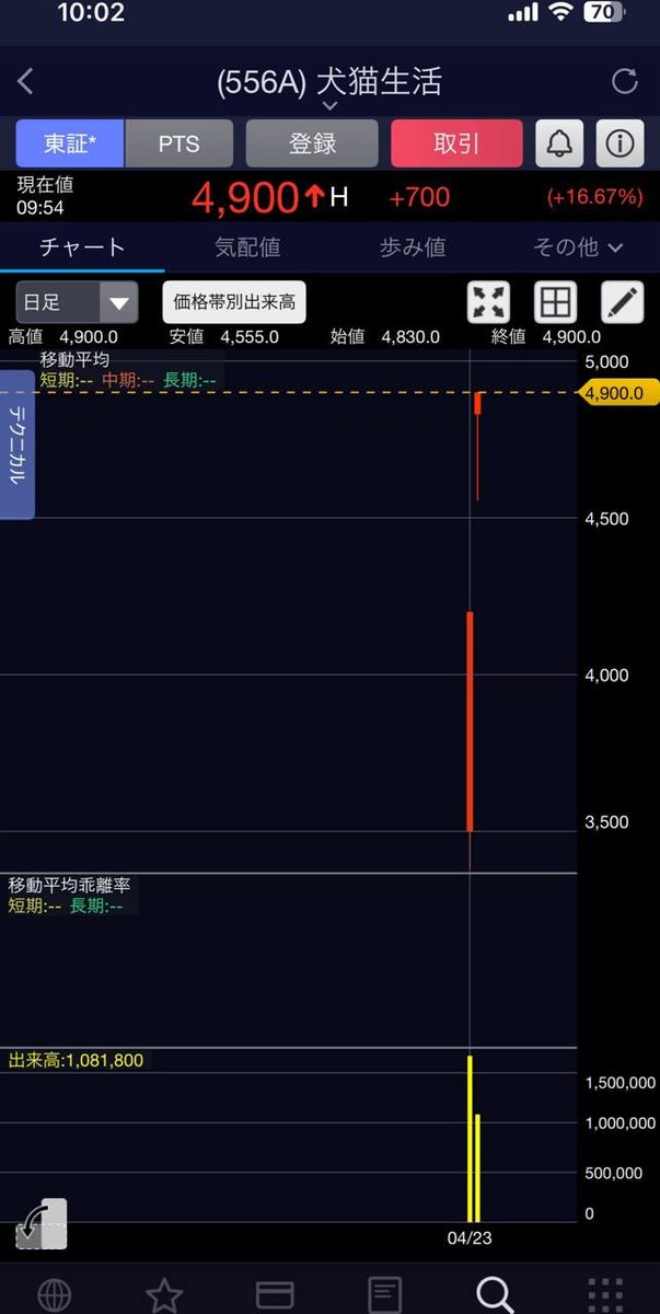 相場メモ tweet media