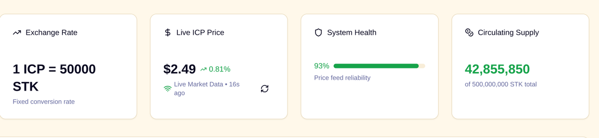 STK_Tracker's tweet image. 50k STK per #ICP on the app compared to 36k on ICPSWAP. Deals!