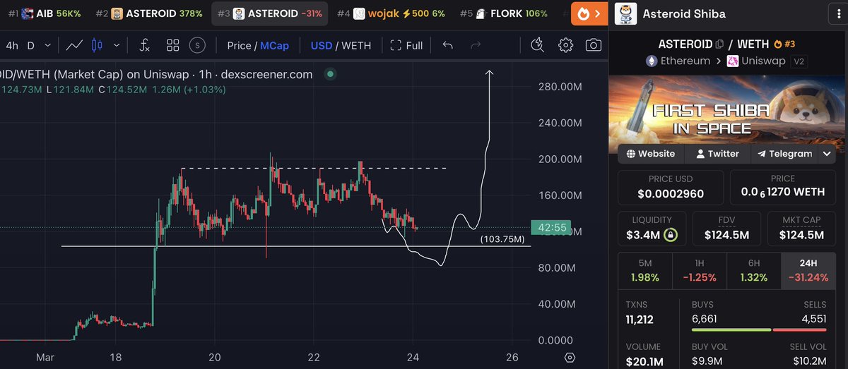 💎GEM INSIDER💎 tweet media