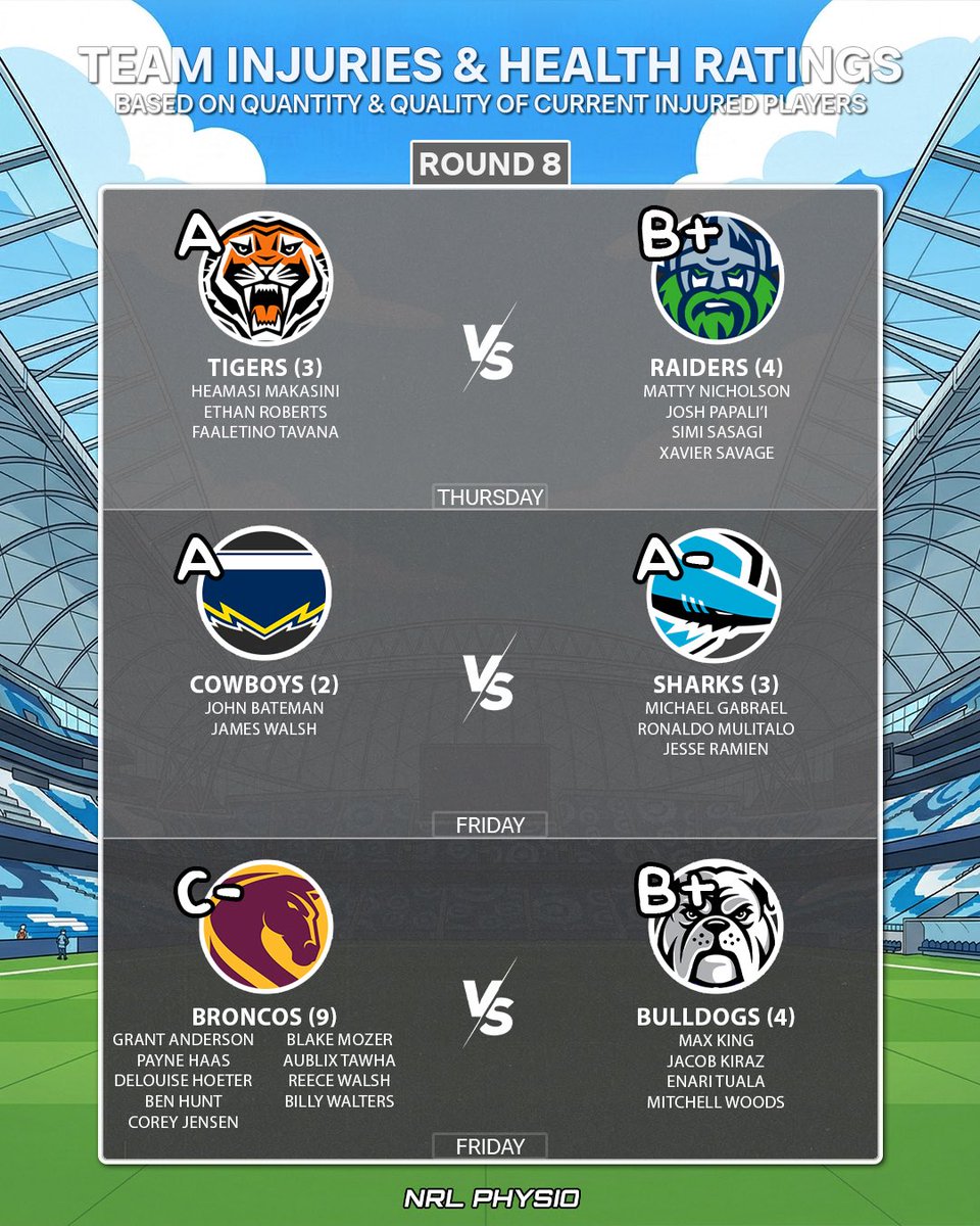 NRL PHYSIO tweet media