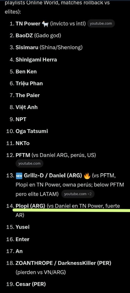 Una vez estaba hablando con un amigo y me dice:
"Plopi, haceme un top 20 jugadores de bloody roar2"

-mmm que se yo, preguntale a grok.

Y cuando lo hace sale esto, obviamente no es una verdad absoluta y puede fallar, pero solo que me mencione me parecio surreal