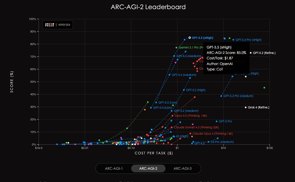 Akash Majumder tweet media