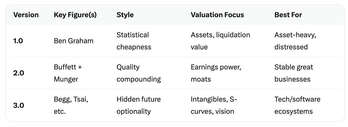Vancouver Value Investor tweet media