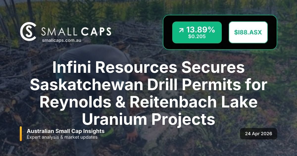 SmallCapsASX's tweet image. Infini Resources Ltd secures Saskatchewan drill permits for Reynolds &amp;amp; Reitenbach uranium projects; maiden 2,500m diamond program starts late April 2026.

lnkd.in/gz3yHig6

#asx #Smallcaps #I88