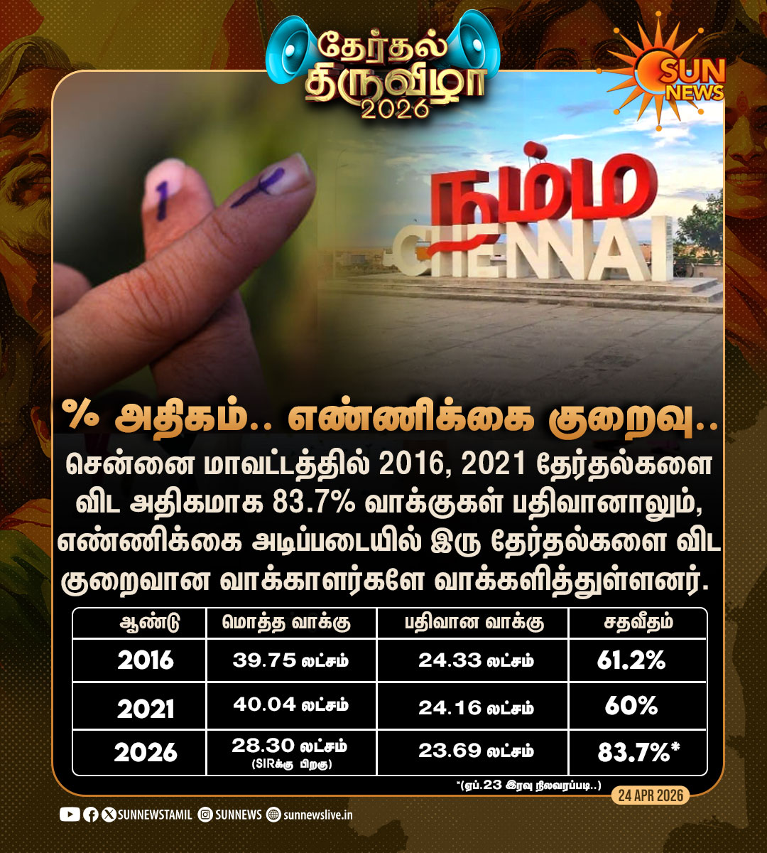 Sun News tweet media