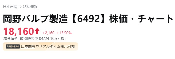 dredre_walker's tweet photo. 昨日ご紹介した銘柄、ついに大きく動きました！
銘柄：岡野バルブ製造（6492）
結果：前日比 +13.50％超 🚀 https://t.co/0xxBy6gXuy