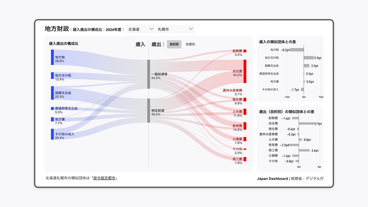 総務省 tweet media