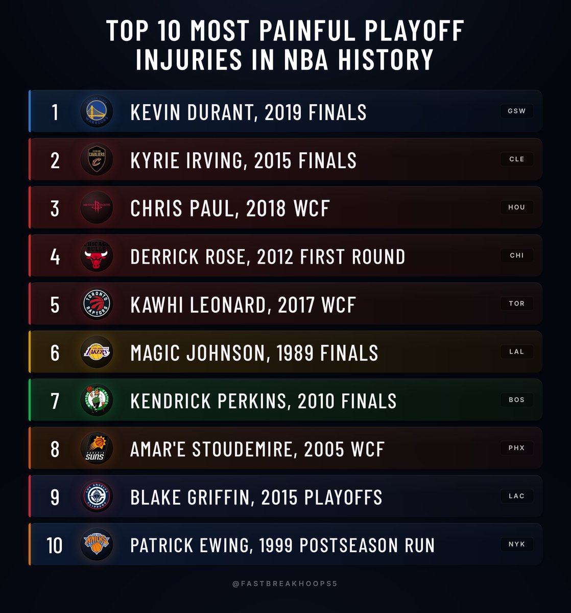 Fastbreak Hoops tweet media