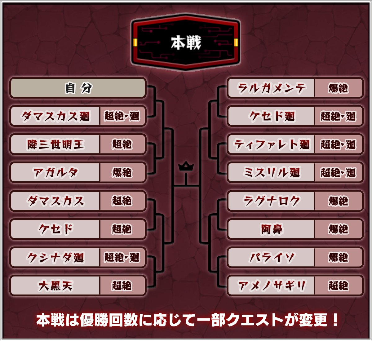 最終値下げ モンドリ 超巨大ガチャまとめ売り 火属性 モンスト 最終 