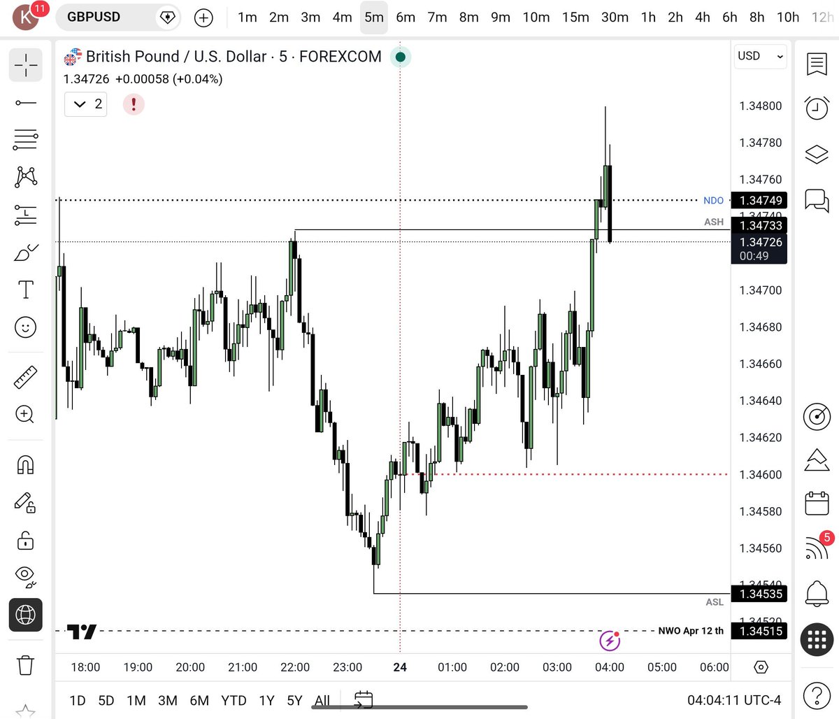 _FXDad's tweet photo. These levels are not random. Follow for free trade ideas before they happen. I don't post any hindsight charts https://t.co/uhInJm4lF8