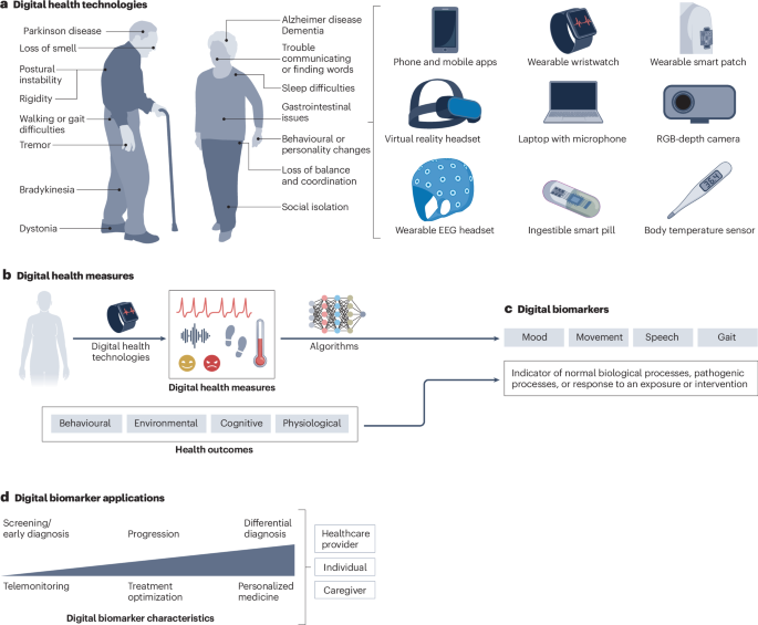 Nature Reviews Bioengineering tweet media