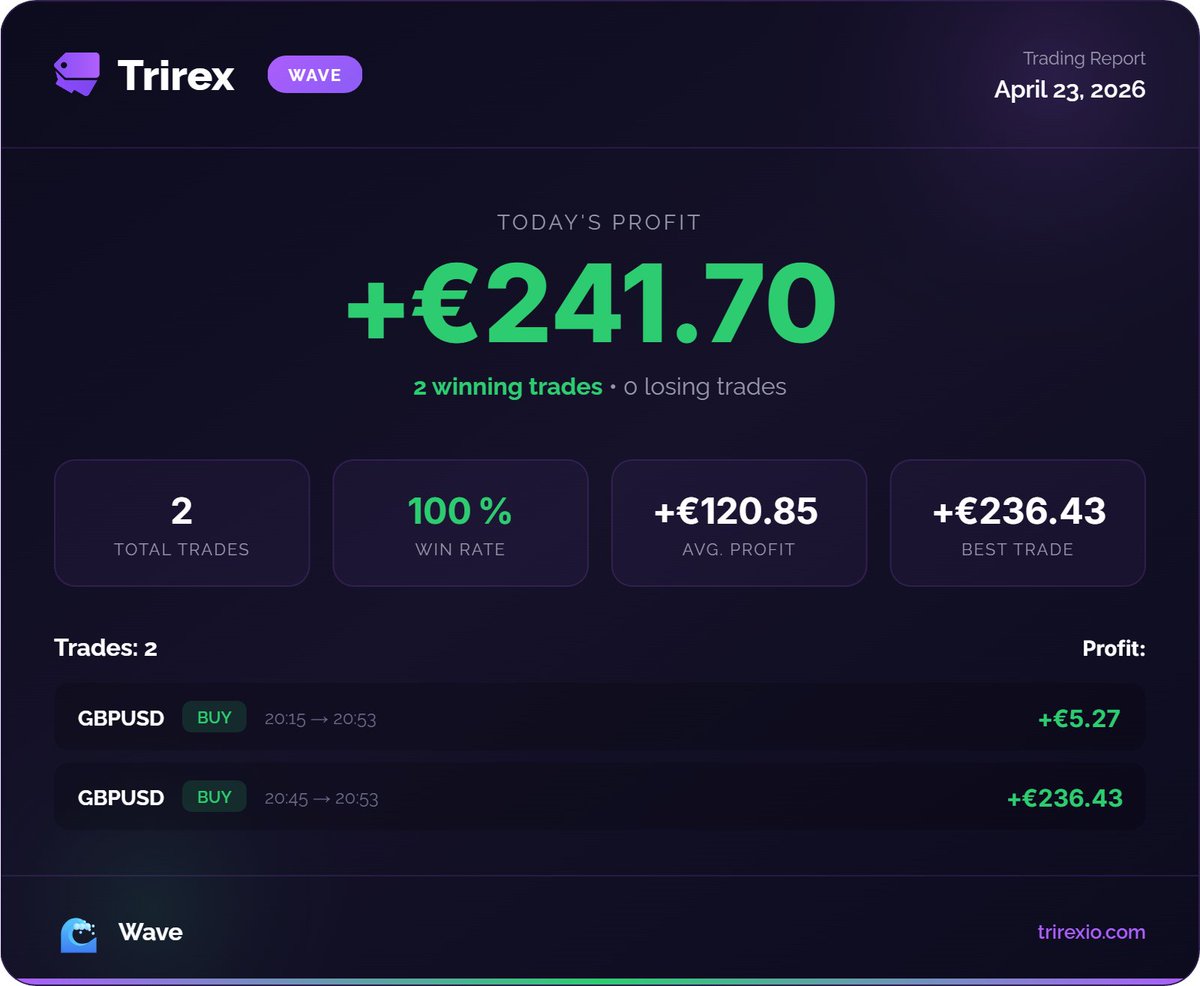 TrirexIO's tweet image. Results for Trirex Sora and Wave for April 24.

#forex #daytrading #trading #mt5 #forexbot