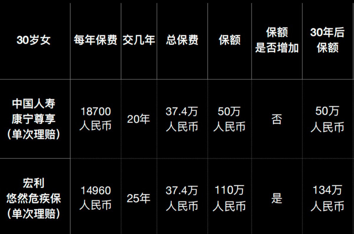 Jaedon保险加密笔记 tweet media