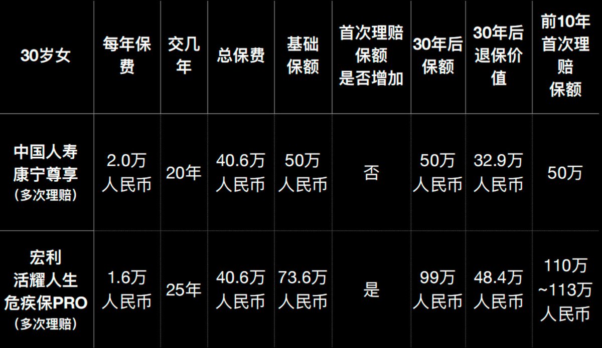 Jaedon保险加密笔记 tweet media