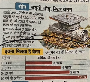 CA Ruchita Vaghani tweet media