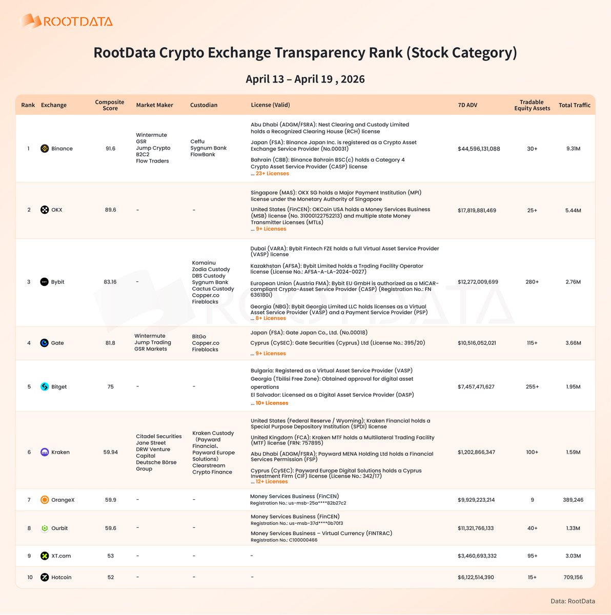 RootData | We're Hiring tweet media