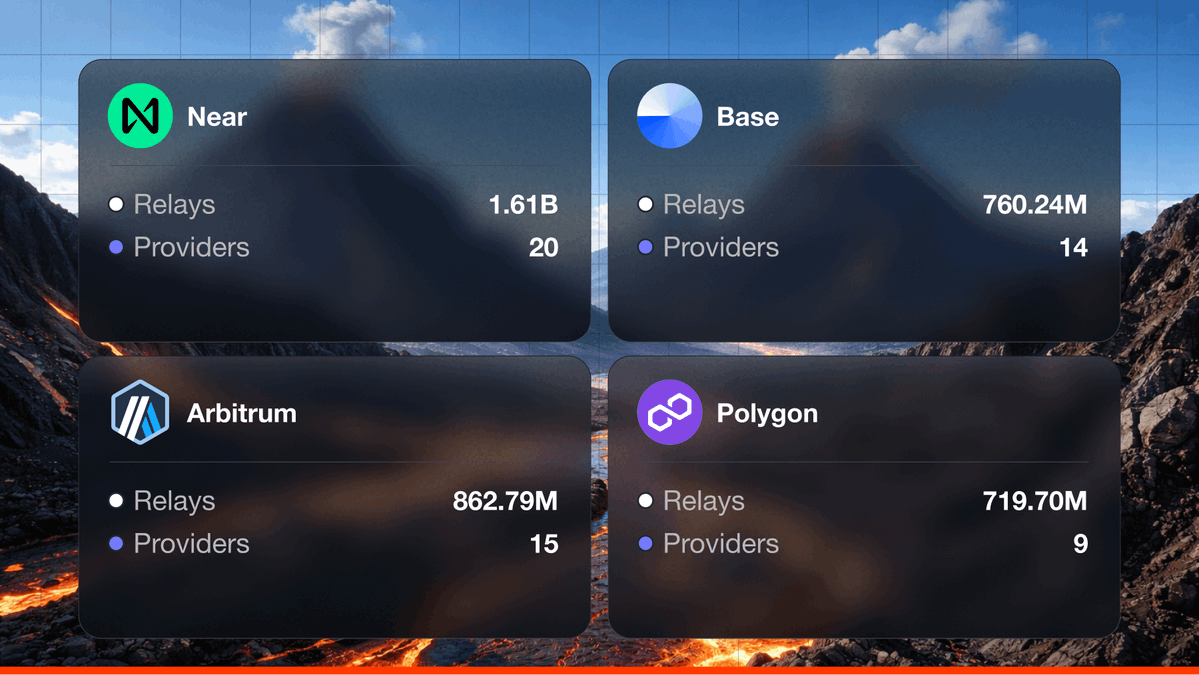 Lava Network 🌋 tweet media