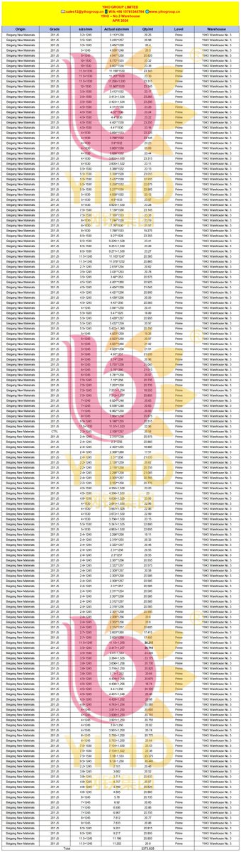yihoAva's tweet image. 201 J1–J5 stainless steel coils 📦 Full range, ready stock 📊 Cost-effective 💰 Fast delivery 🚚 Factory direct supply!
📧 Email: yihoava@outlook.com
📲 WeChat: YIHOAva0504
📞 WhatsApp/Mob: +86 15761348764
🌐 Website: yihogroup.cn
#StainlessSteel #201 #J1J5 #SteelCoil