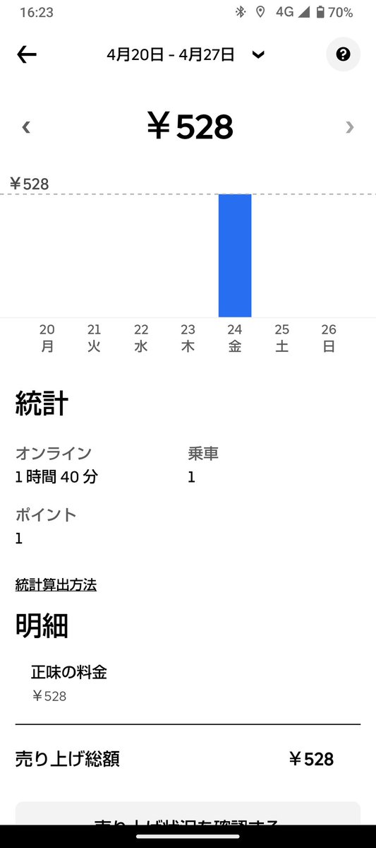 oozora_ajii's tweet image. UberEATS Japan様へ
流石にこの総額はどうなんでしょう？いい加減300円台の依頼は廃止にしませんか？最低400円以上必要ですよ、配達員は量より質を求めてます、そして質が有って初めて量をしますよ。
 #仙台エリア
 #UberEATS