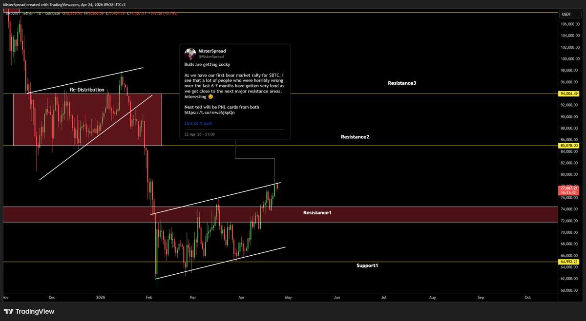 MisterSpread tweet media