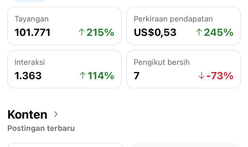 Kalau kalian lihat orang share penghasilan di suatu platform, jangan langsung percaya hahaha.

Intinya begini: kalau itu benar-benar real, biasanya dia nggak akan terlalu berisik.

Atau besar kemungkinan dia sudah melewati fase jatuh bangun, banting tulang, dan proses panjang