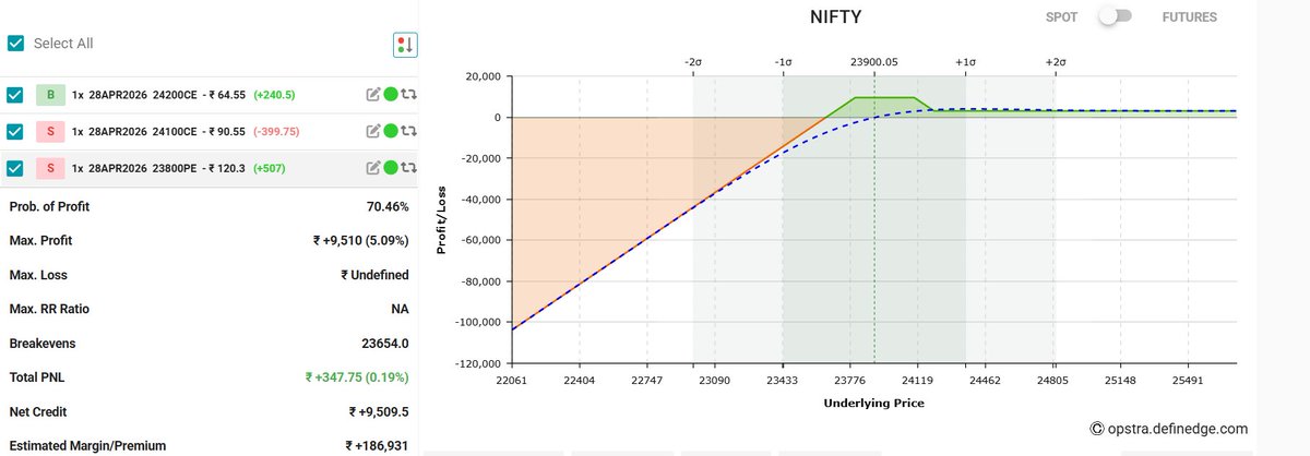 ins_ashvin's tweet photo. #Nifty #JadeLizard https://t.co/te7VPsXO8H