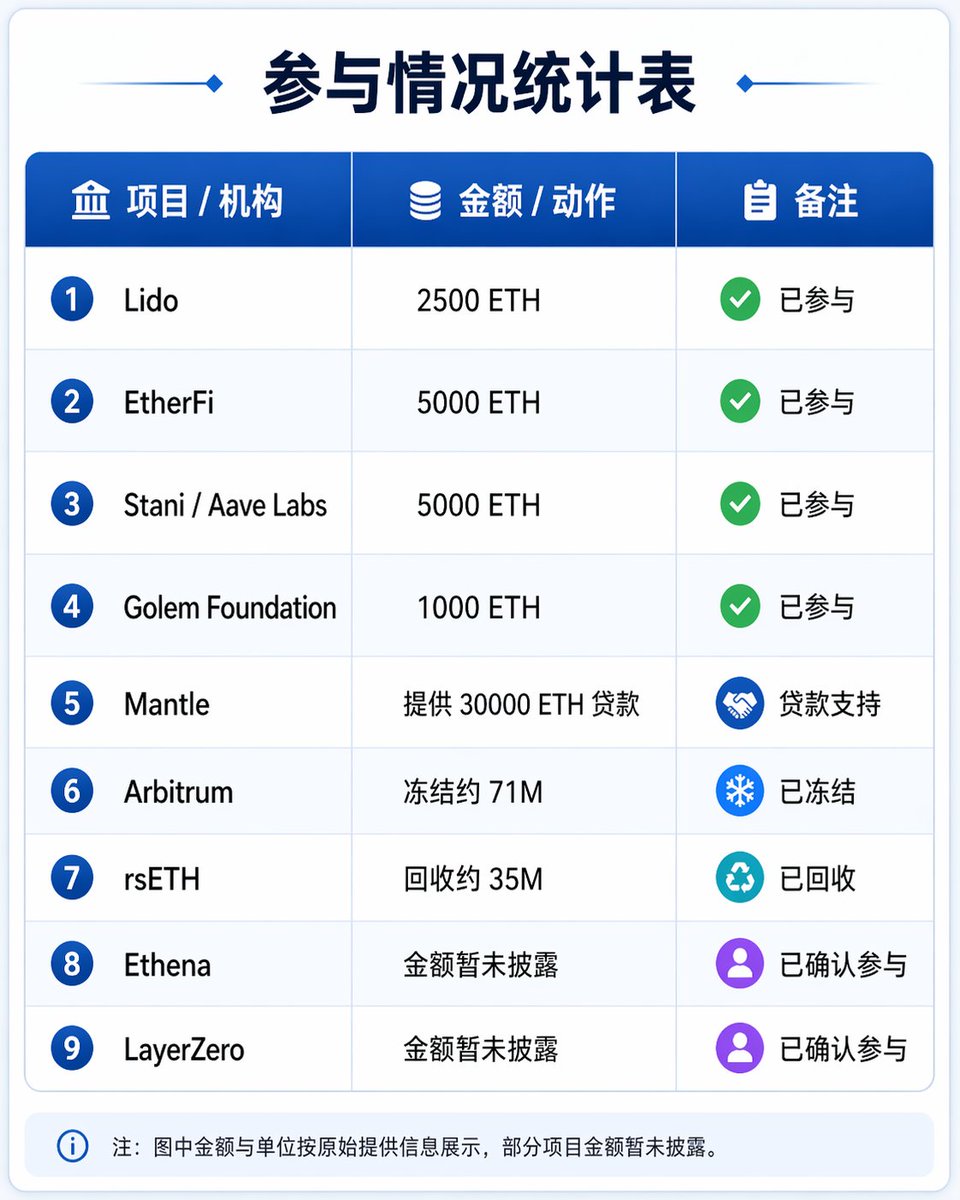 LX Labs|链析安全 tweet media