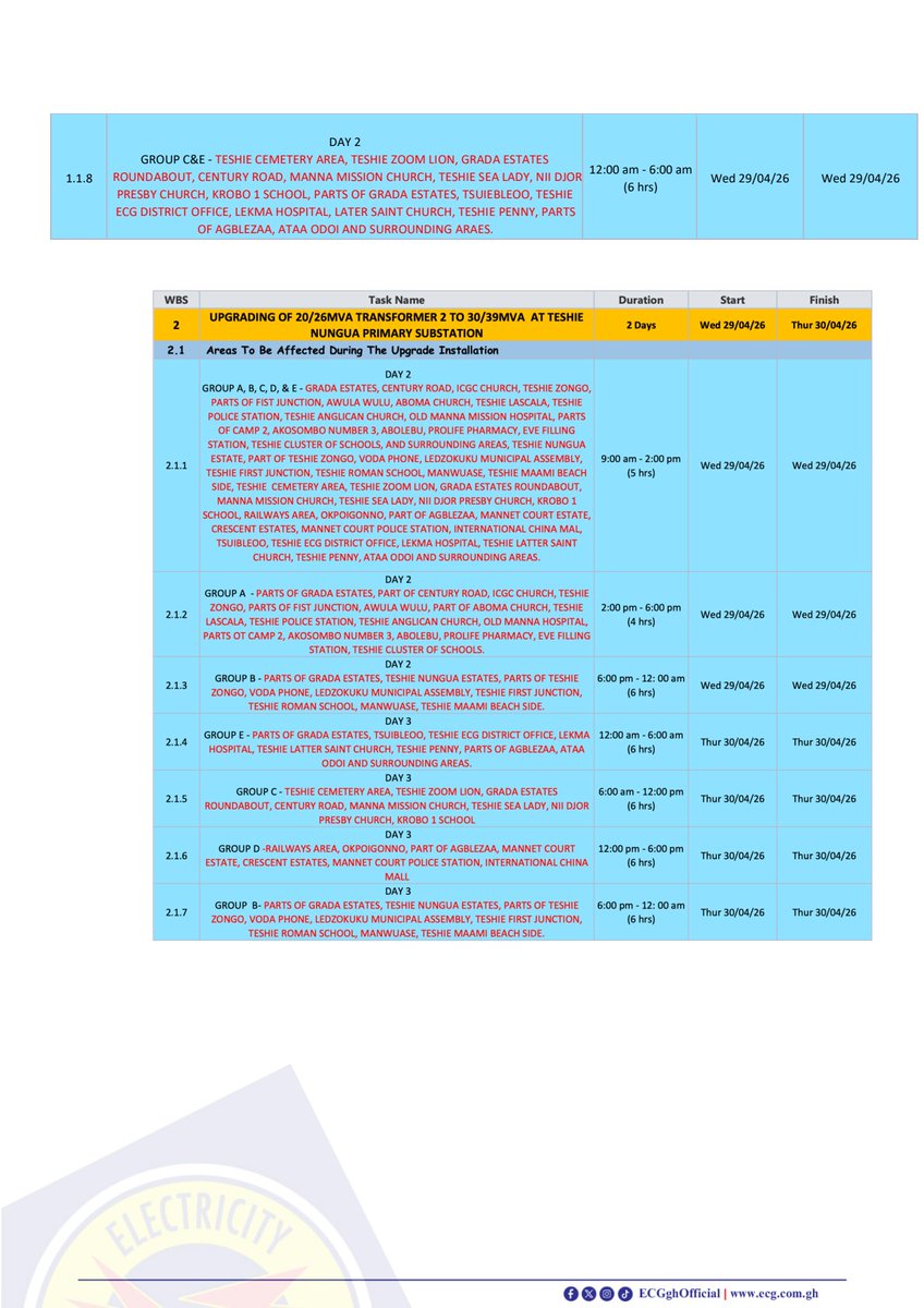 Electricity Company of Ghana Ltd tweet media