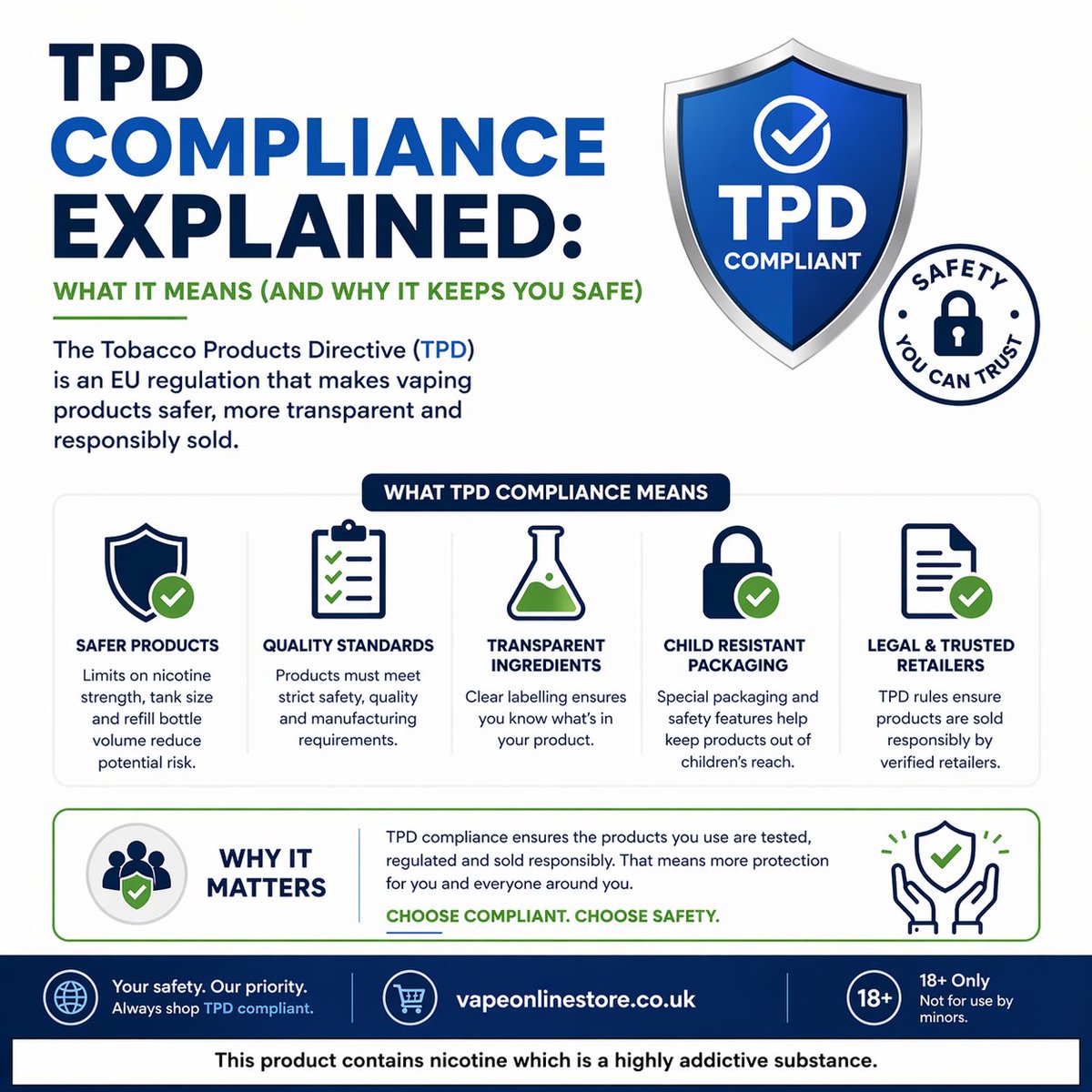 TPD compliance means safer vaping tested products, clear labels, and child- safe packaging. It helps you know what you're using and reduces risks.  Always choose compliant products for better safety and trust. #VapeSafety #