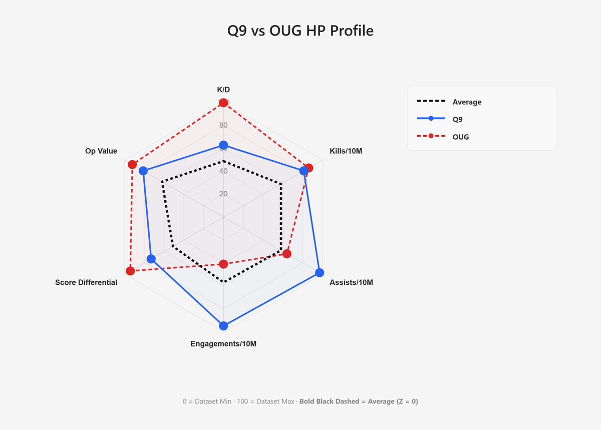 StatsGuy tweet media