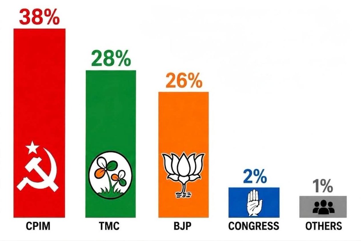 Professor X tweet media