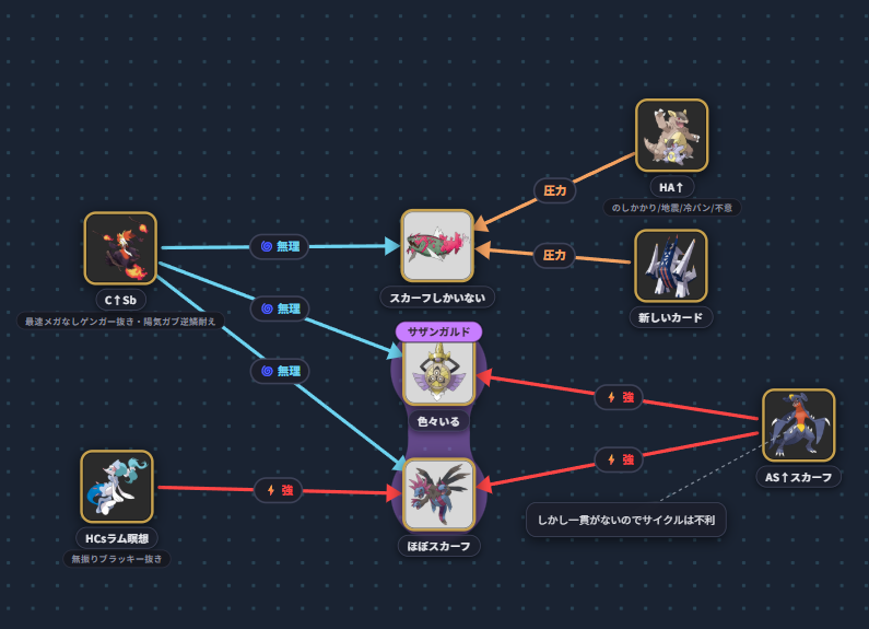 伸び星ぴたろ￤ポケモン対戦系Vtuber tweet media