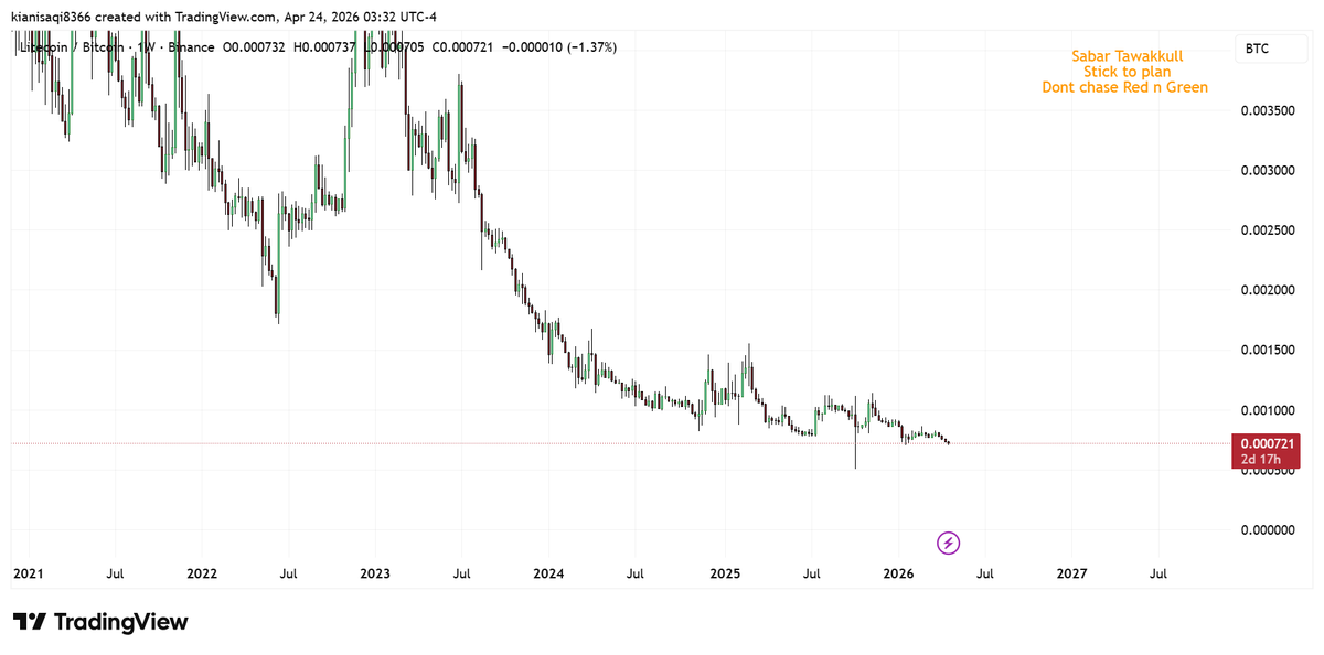 litecoin:native 

While the masses are declaring litecoin:native dead, the smart money is watching a monster arise in the shadows. We are currently witnessing the same "Silent Absorption" phase that fueled the legendary rallies of $SOL and $XRP before they went vertical.

The