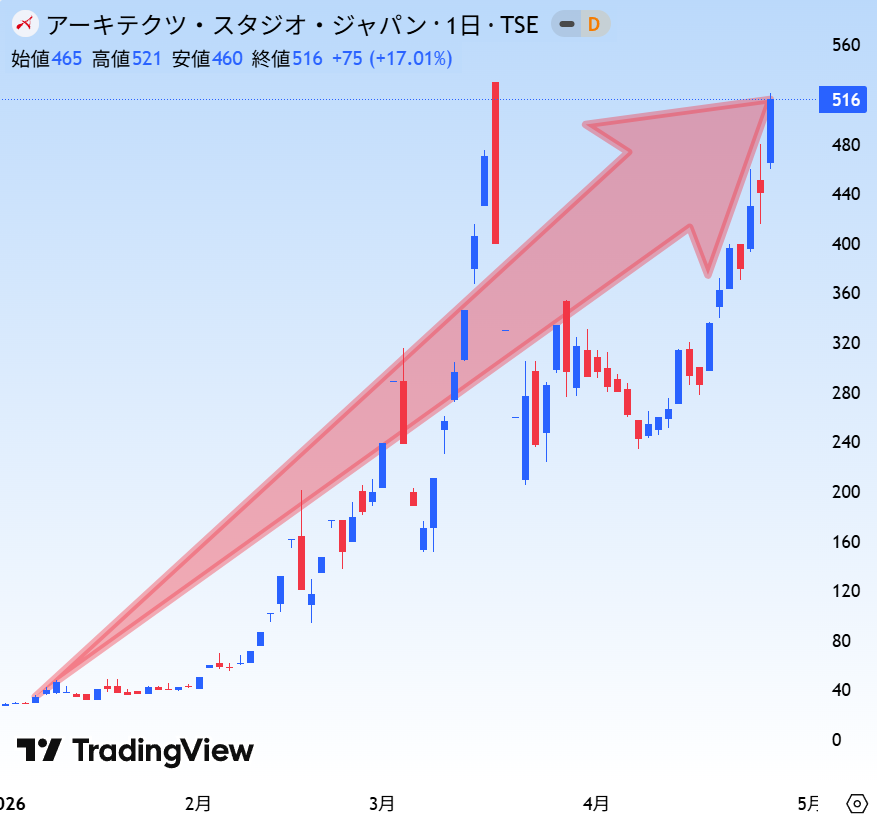 青山/日本株投資家 tweet media