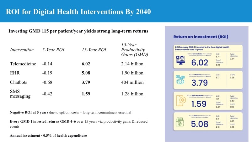 KulikovUNIATF's tweet image. Digital health is a game-changer for #NCDs and mental health.

At the 26th meeting of the UN Inter-Agency Task Force on the Prevention and Control of Noncommunicable Diseases, the @WHO and @ITU joint programme Be He@lthy Be Mobile gave a powerful update on how digital solutions