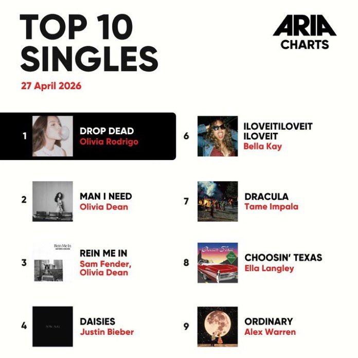 Rodrigo Times tweet media