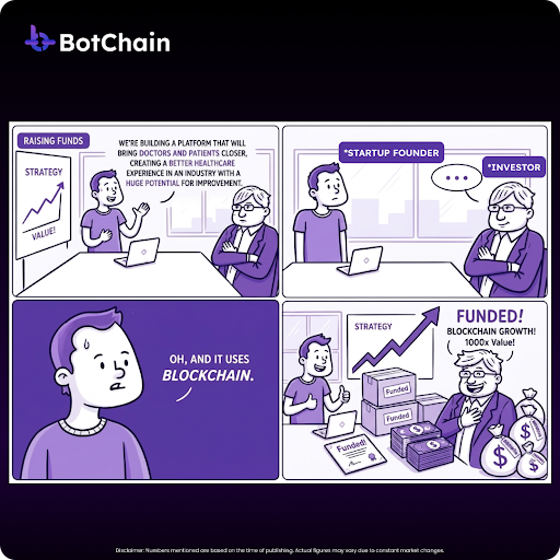 MetaBot_Apps's tweet image. When innovation meets blockchain, opportunities grow. 💜For businesses and users alike: integrate blockchain to make future-ready.

botchain.tech

#CryptoStartup #Investor #Blockchain
