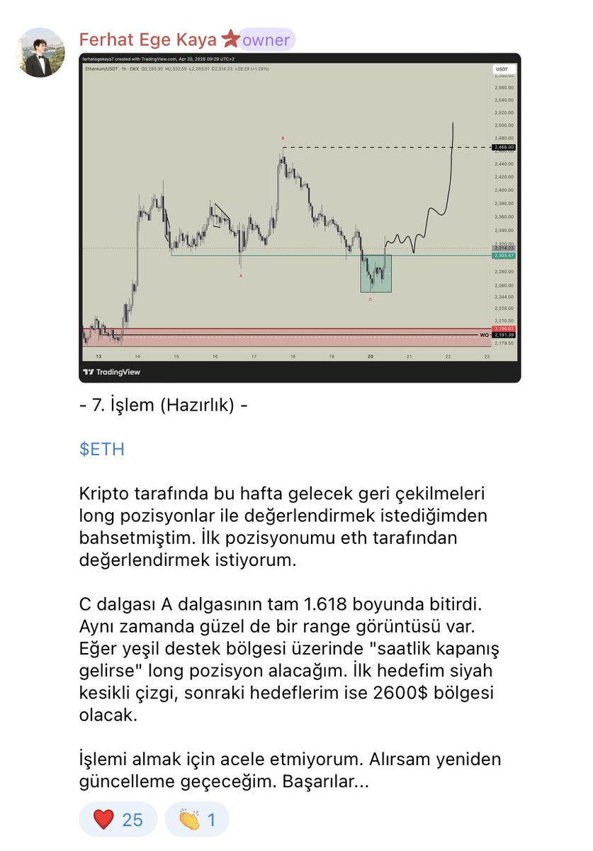 Ferhat Ege Kaya tweet media