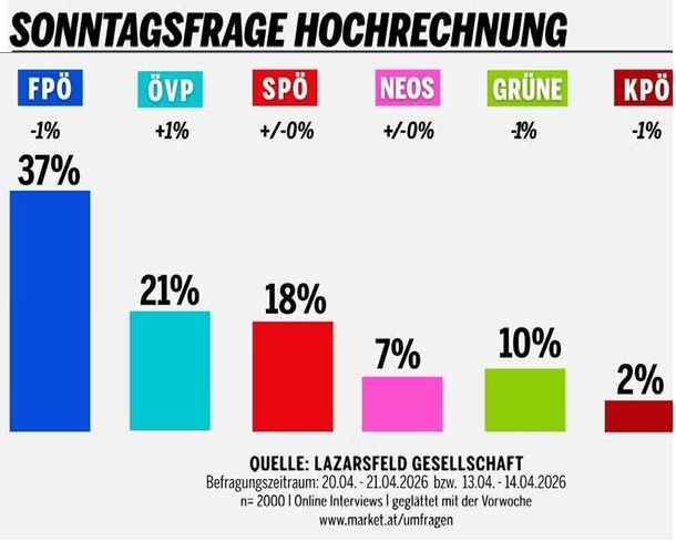 Diese Wahl müsste rückgängig gemacht werden. ;-)
#Merkel