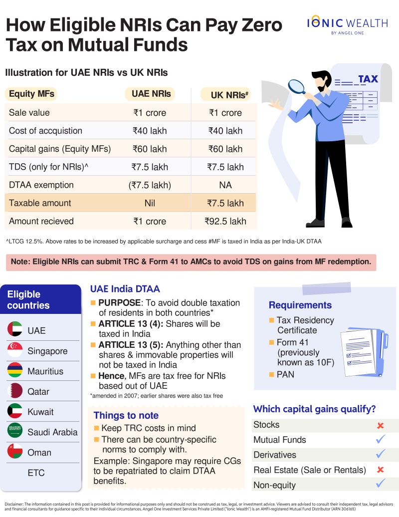 PerfectWealth_'s tweet photo. How Eligible NRIs can Pay Zero Tax on Mutual Funds 

Credit  - @ionicwealth https://t.co/ssobURGsU9