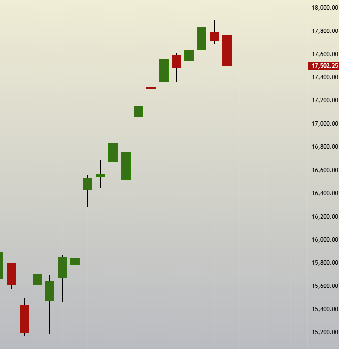 SBK_analysis's tweet image. Check their prices now 

#Smallcaps

#PriceCycle 

(Chart - Nifty small cap 100)

#ReversalTrading