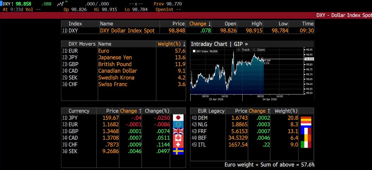 Daniel Lacalle tweet media