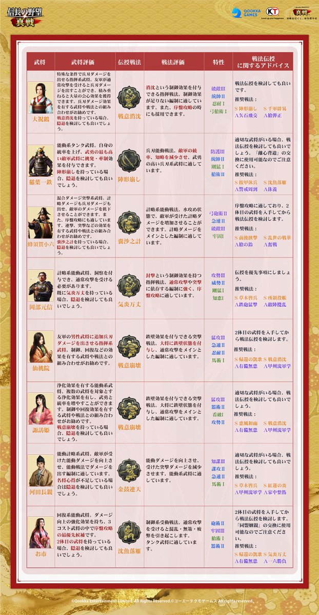 【公式】信長の野望 真戦 tweet media